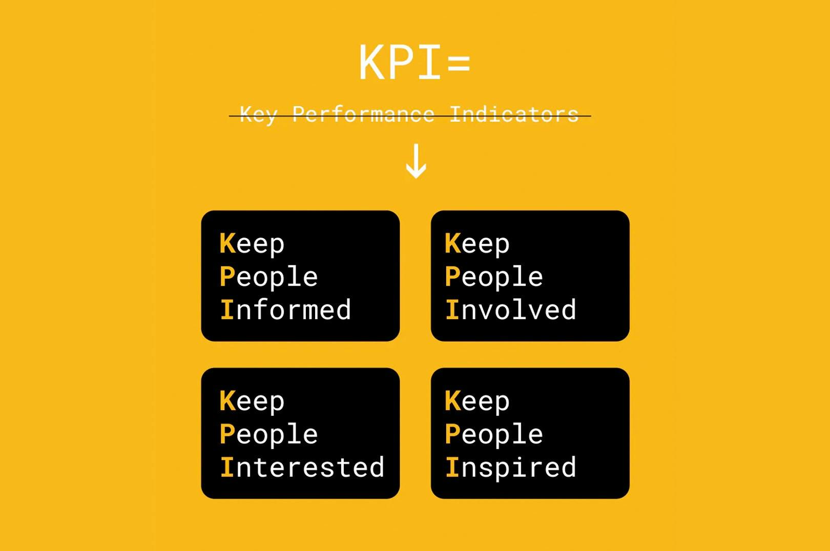 KPI: Keep people informed, interested, involved, inspired